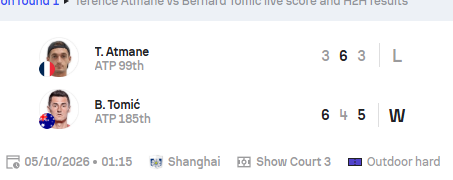 Results site showing Atmane 3 6 3 L, Tomic 6 4 5 W, with no retirement marker